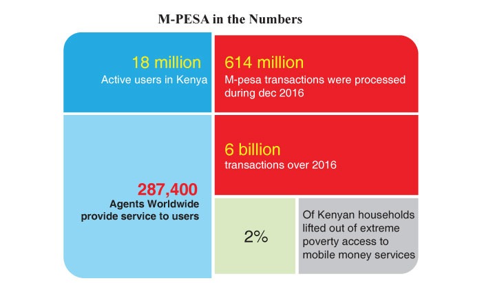 M-PESA in the Numbers